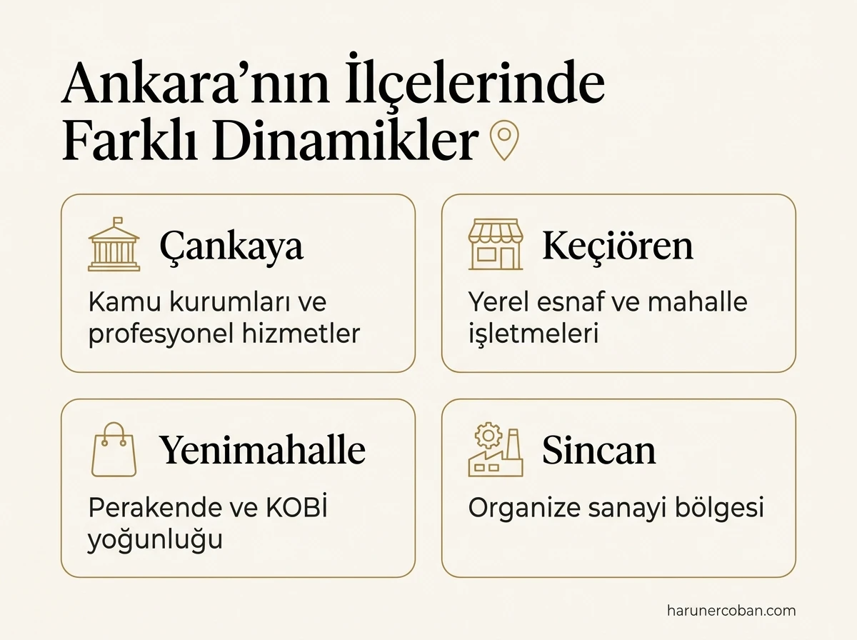 Ankara'nın ilçelerinde farklı dinamikler: Çankaya, Keçiören, Yenimahalle ve Sincan