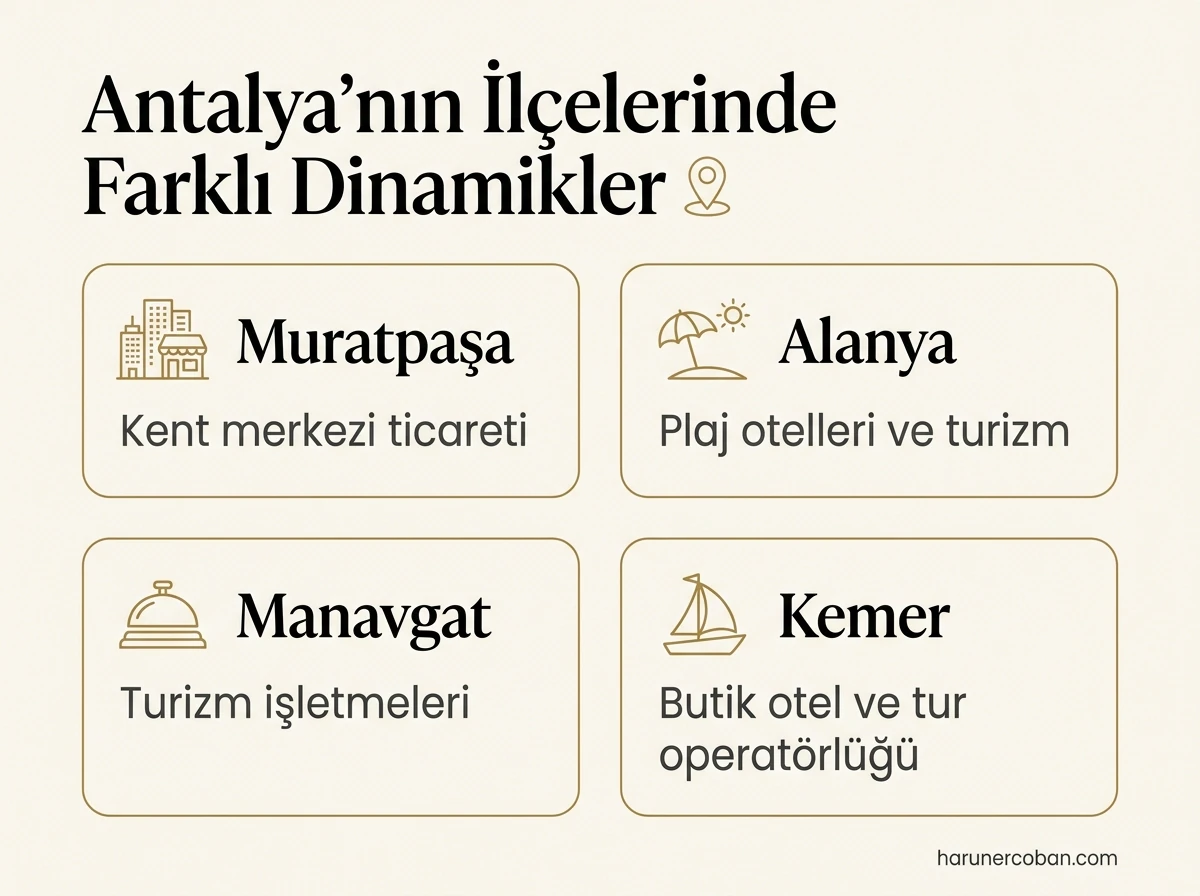 Antalya'nın ilçelerinde farklı dinamikler: Muratpaşa, Alanya, Manavgat ve Kemer
