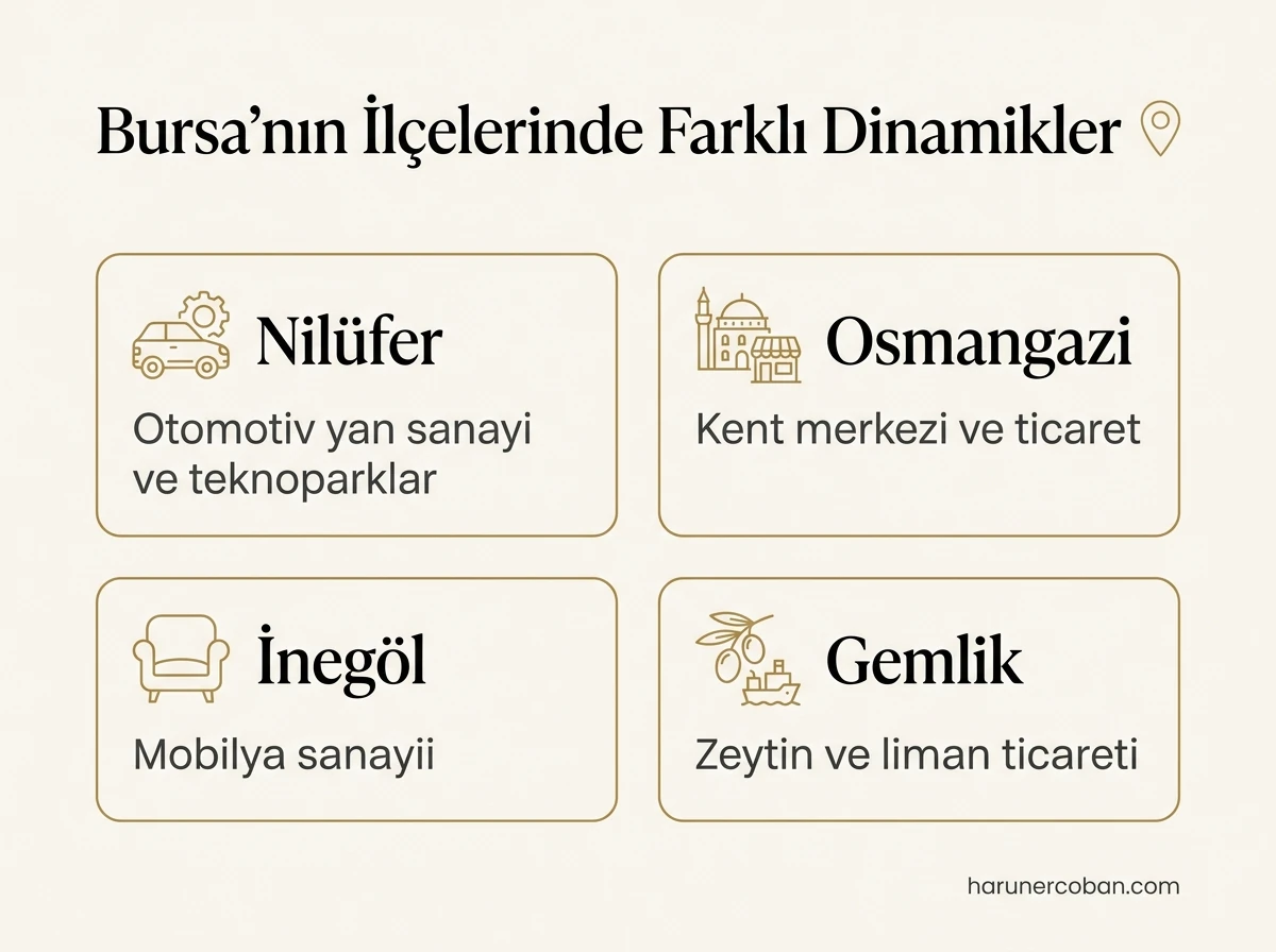 Bursa'nın ilçelerinde farklı dinamikler: Nilüfer, Osmangazi, İnegöl ve Gemlik