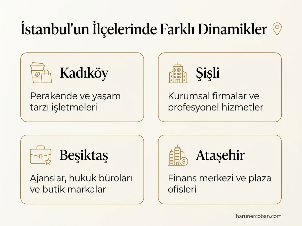 İstanbul'un ilçelerinde farklı dinamikler: Kadıköy, Şişli, Beşiktaş ve Ataşehir