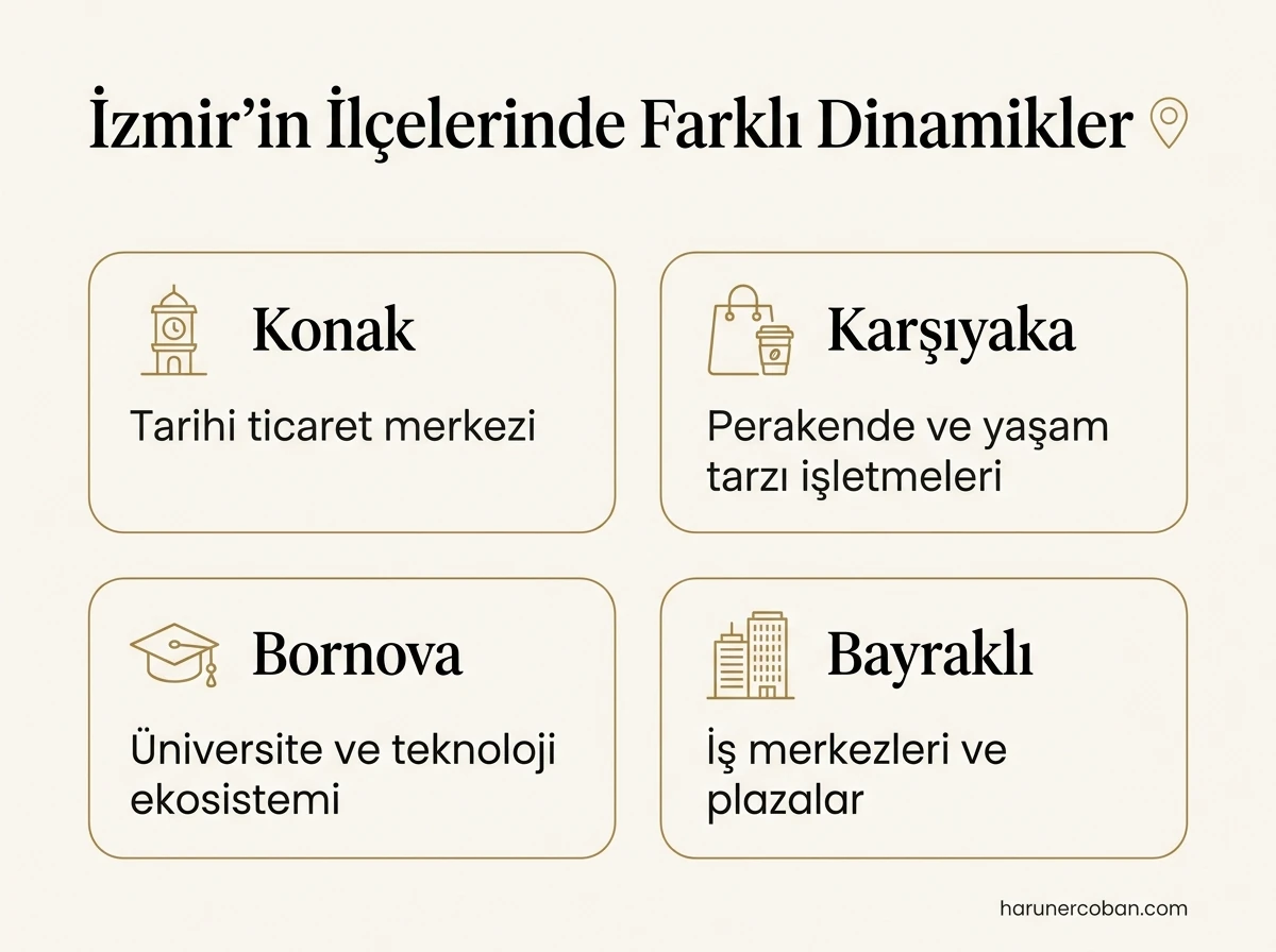 İzmir'in ilçelerinde farklı dinamikler: Konak, Karşıyaka, Bornova ve Bayraklı