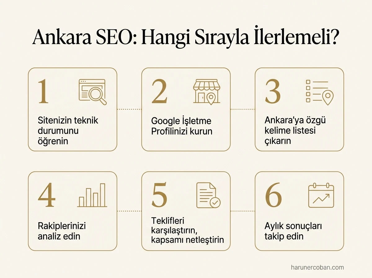 Ankara SEO'da doğru sıra: teknik durum, işletme profili, yerel kelimeler, rakip analizi, teklif karşılaştırma ve aylık takip